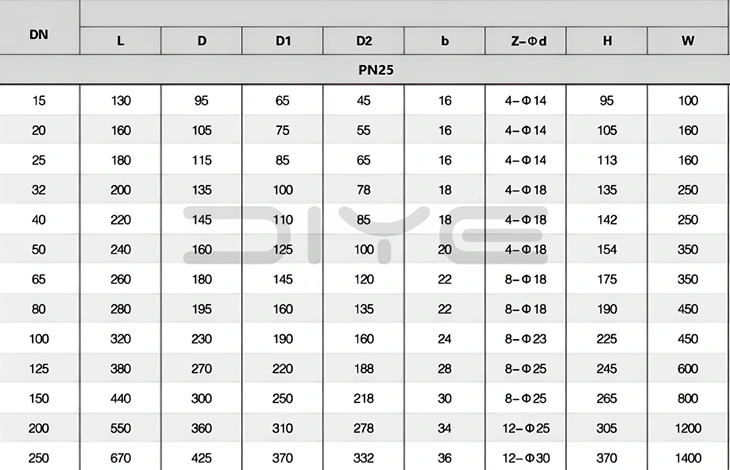 3-Way Stainless Steel Flanged Ball Valves