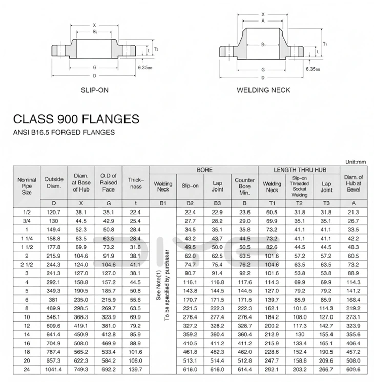Slip-On Welding Flange